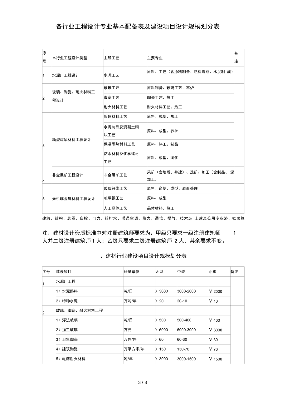 建設工程設計中的核心標準 行業工程設計專業配備與設計規模劃分解析