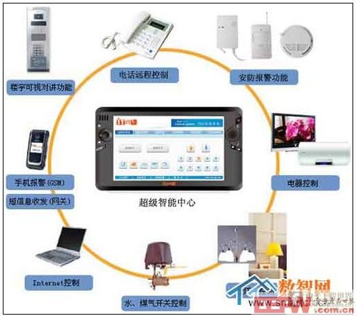 淺析Wi-Fi技術在智能家居中的應用與軟件服務創新